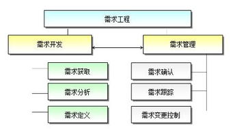 融入CMMI管理思想的計(jì)算機(jī)化系統(tǒng)驗(yàn)證 軟件開發(fā)的高質(zhì)量保證之路